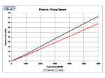 Flow_vs_speed.jpg (83274 bytes)