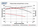 pressure_rise_input_power_vs_flow.jpg (93544 bytes)