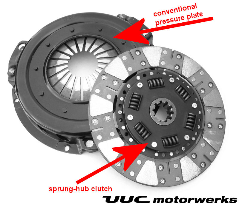 ✓How It Is and How To Use A 👉 UNIVERSAL CLUTCH CENTER 👈 # clutches 