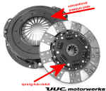 CLUTCH_UUC_SHM5.jpg (92843 bytes)